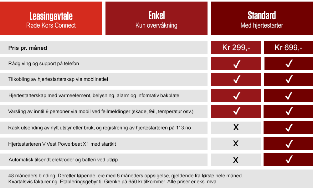 Leasing hjertestarter